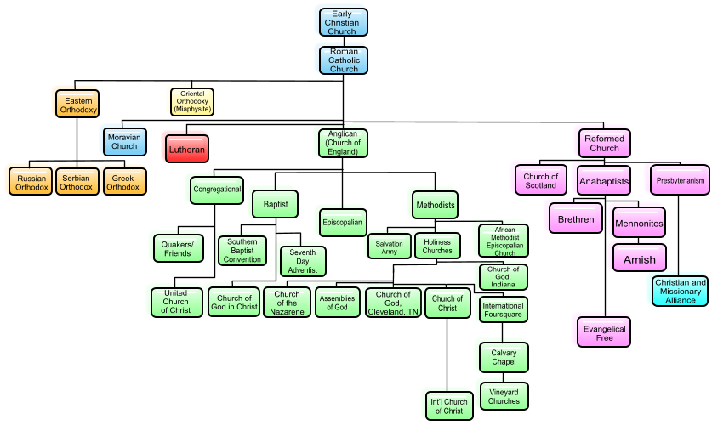 alyssa_chrisitanity_flowchart — The Hub@TTU